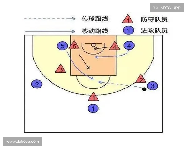 基于板凳深度分析的篮球战术布局与团队配合研究 基于板凳深度分析的篮球战术布局与团队配合研究
